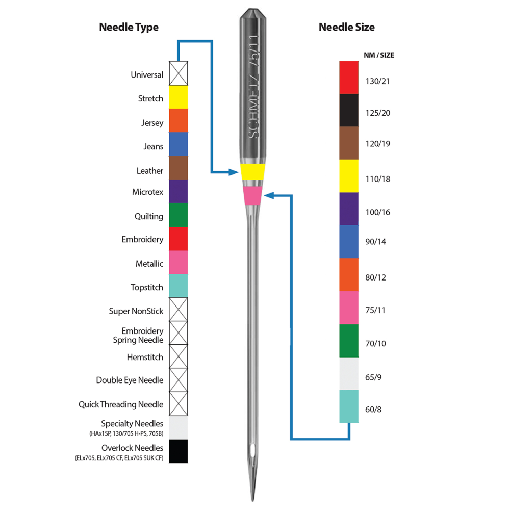 Schmetz Needles Universal Mix